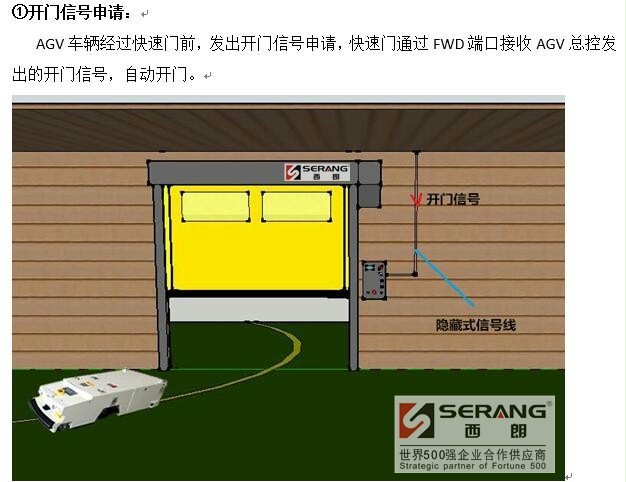 可以选用以下三种方法:        一,采用i/o硬接线方式:需要将快速门